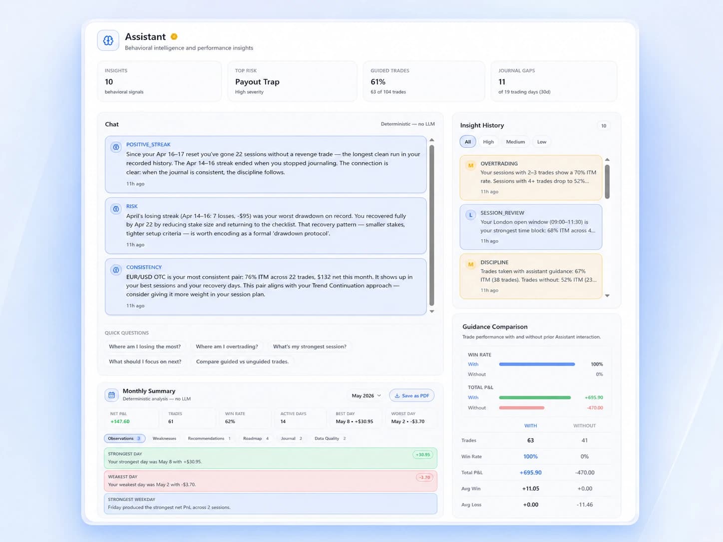 TradeReality assistant workspace — behavioral insights from your trading data
