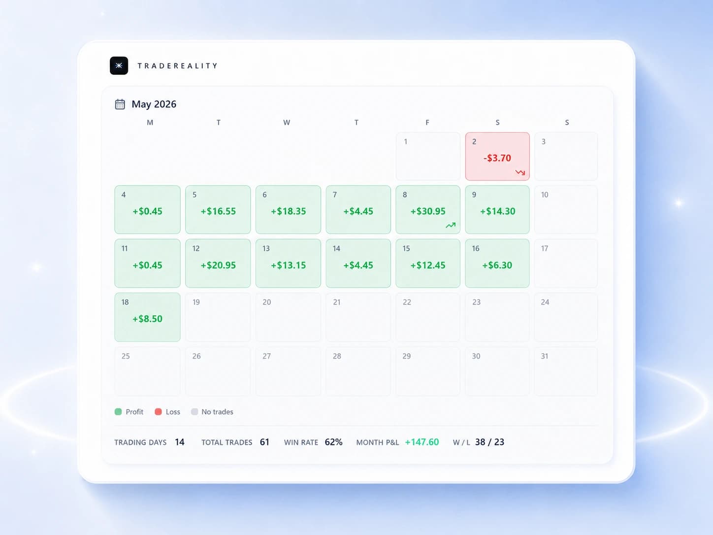 TradeReality dashboard — monthly P&L calendar with session markers