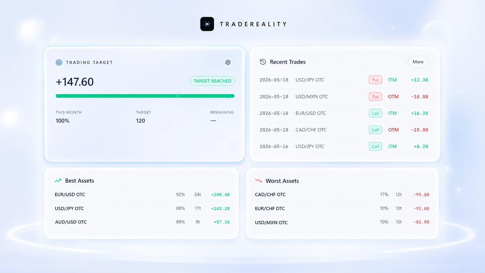 TradeReality — target progress bar and recent trades list